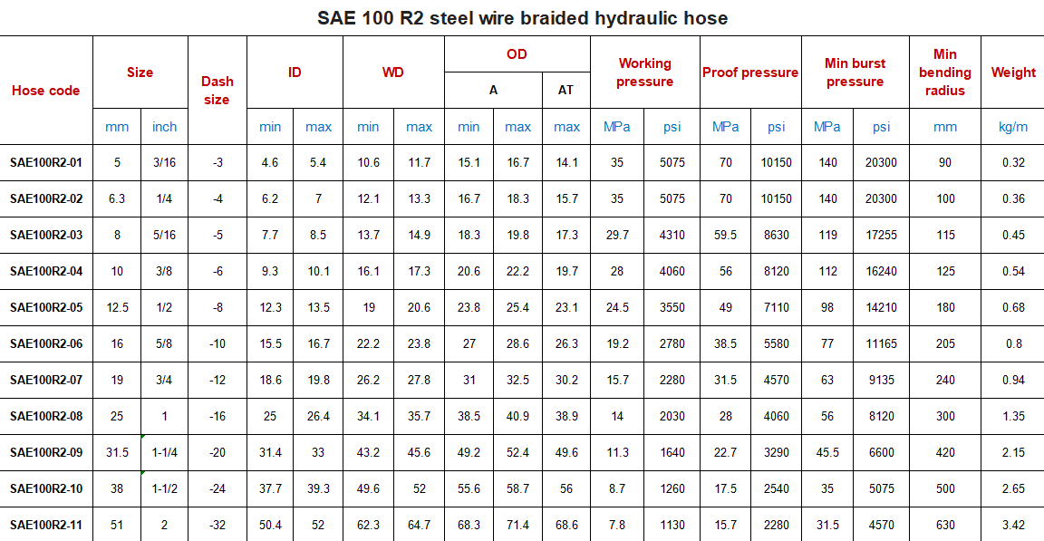 Hydraulic hose2